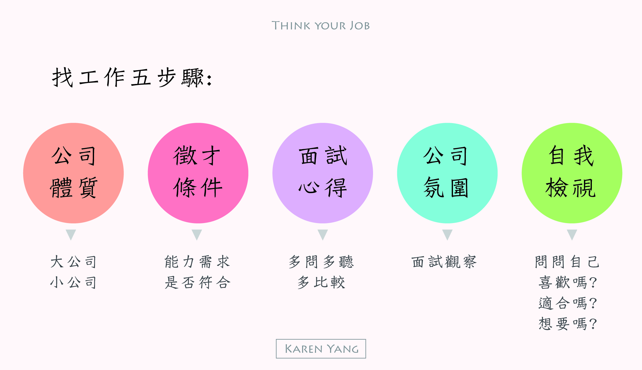 想尋好工作？五步驟實際檢視（1）公司體質好壞