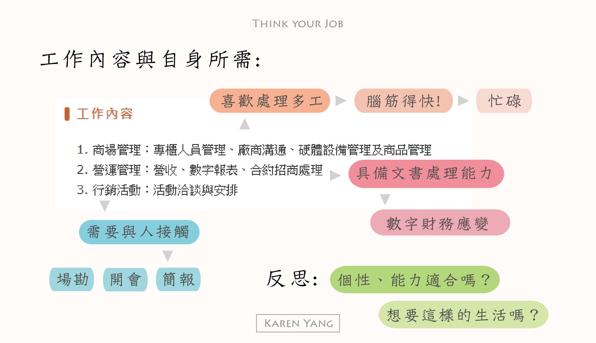 好工作難尋？五步驟實際檢視（2）細看職缺讓履歷不再石沉大海